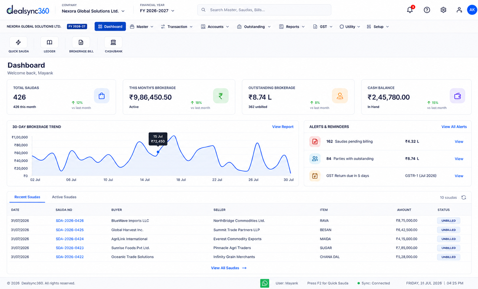 DealSync360 dashboard showing total saudas, brokerage, outstanding, cash balance and a 30-day brokerage trend